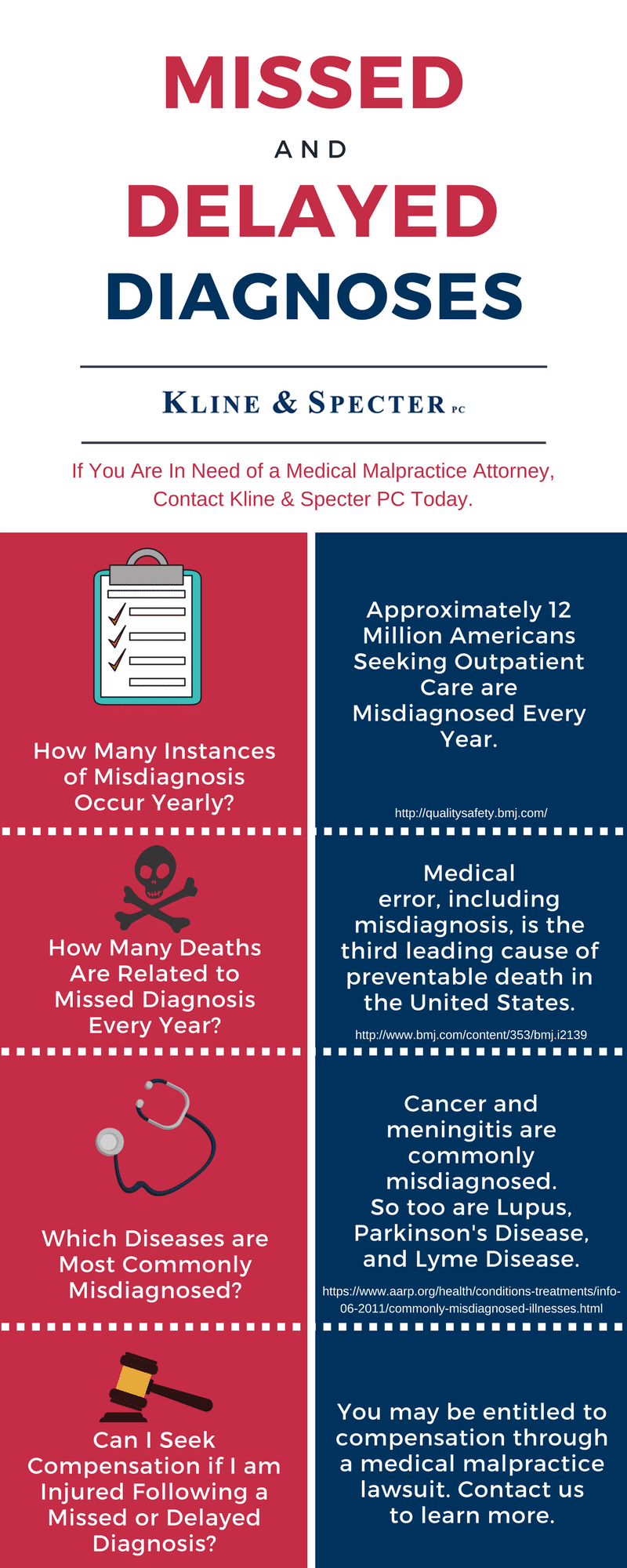 KlineSpecter Missed Diagnosis FAQ Infographic rev1